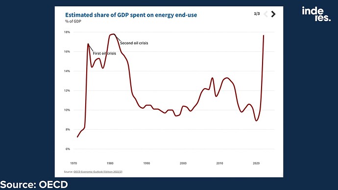 GDP_ENERGY_SE