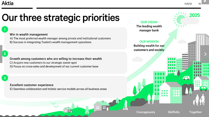 Aktia_strategic priorities