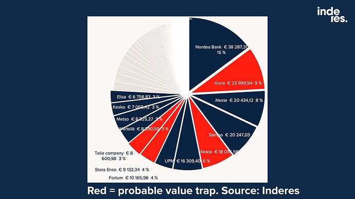 SE_VALUETRAPS_