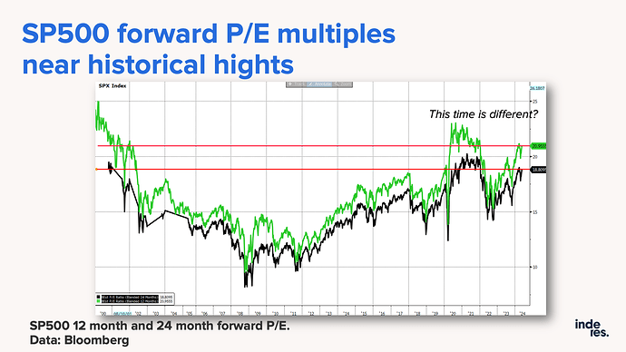 SP500_EPS